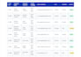 do excel data entry, mis reporting and data specialist